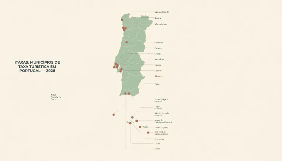 itaxas 