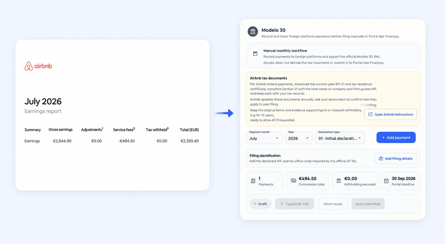 airbnb comissions to model30 eazyal