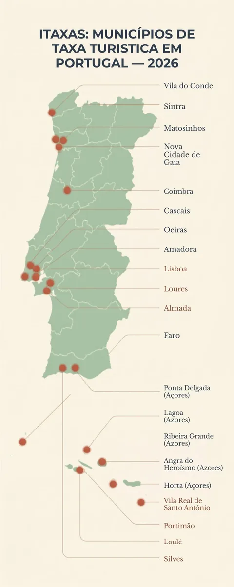 TMT portugal