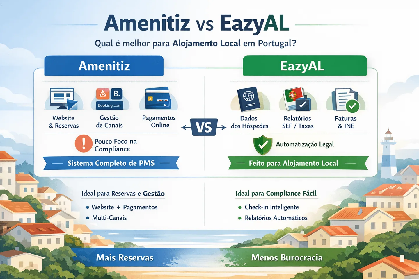 Amenitiz vs EazyAL: Portugal accommodation software comparison
